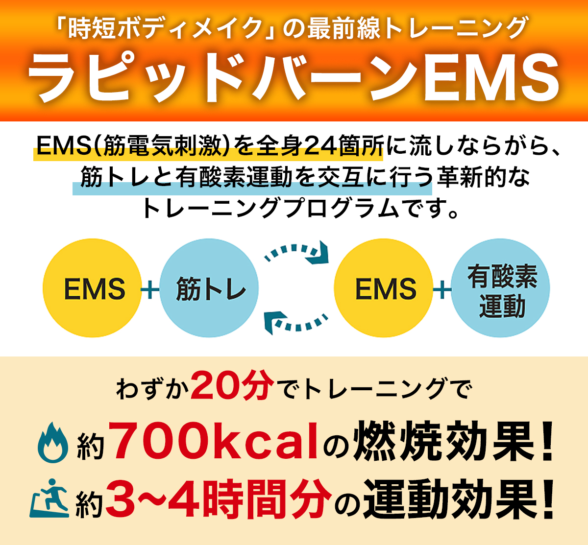 新時代のトレーニング ラピッドバーンEMS アピロス横浜元町店