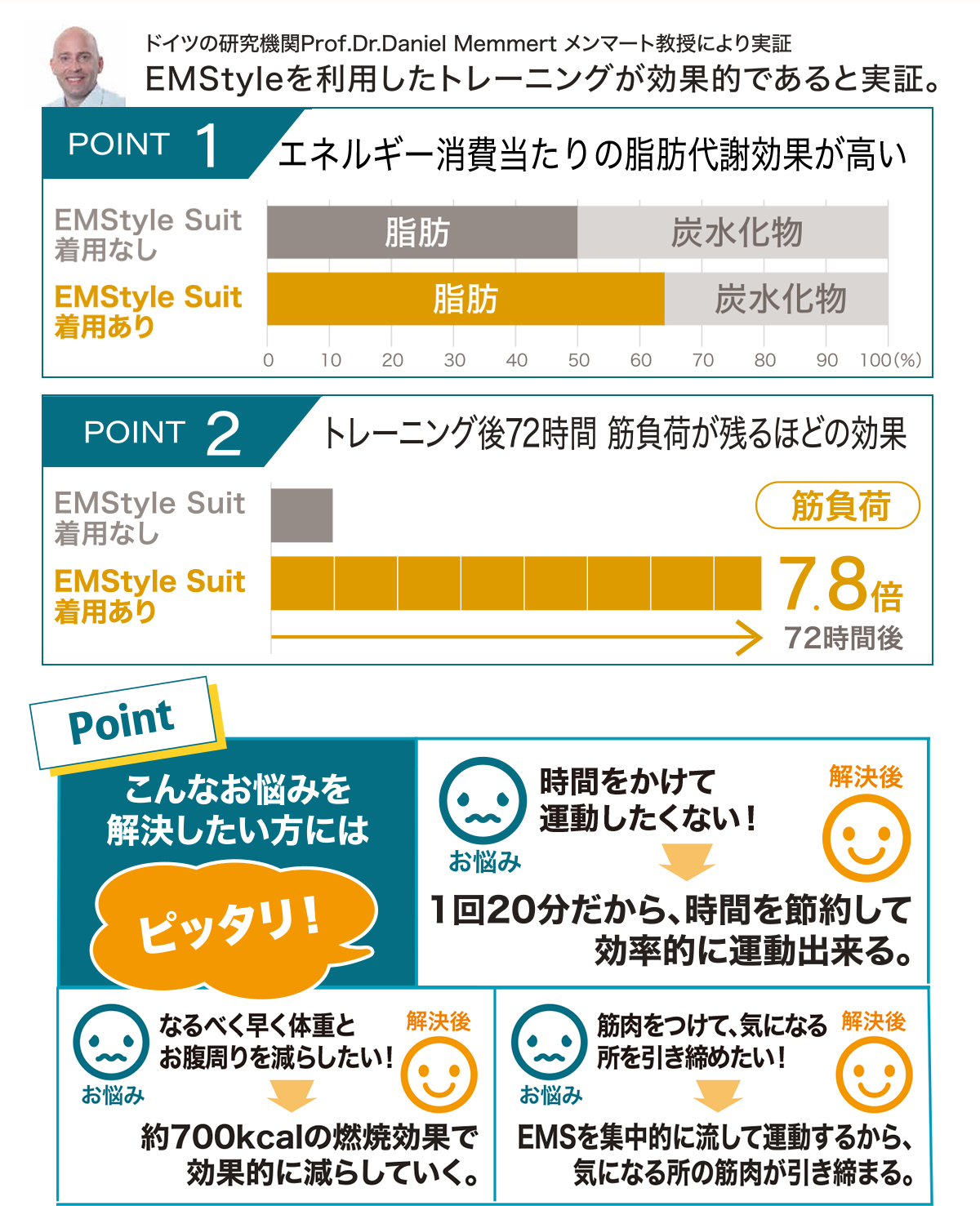 ドイツの研究機関も実証！ ラピッドバーンEMS アピロス横浜元町店